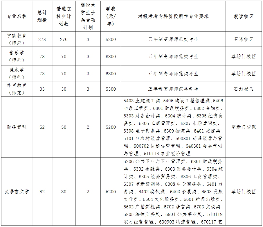 江苏第二师范学院五年制专转本