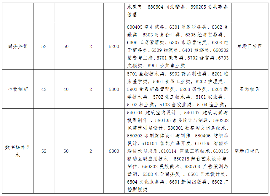 江苏第二师范学院五年制专转本