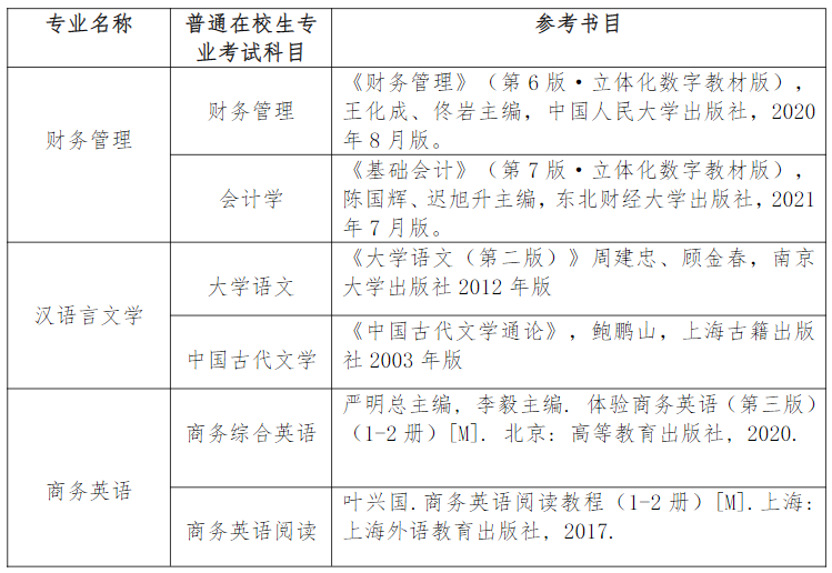 江苏第二师范学院五年制专转本