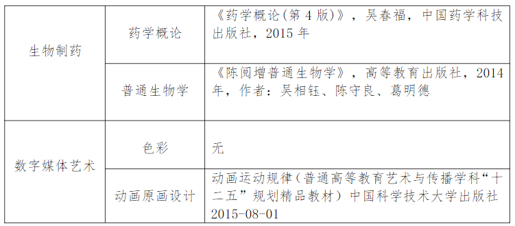 江苏第二师范学院五年制专转本