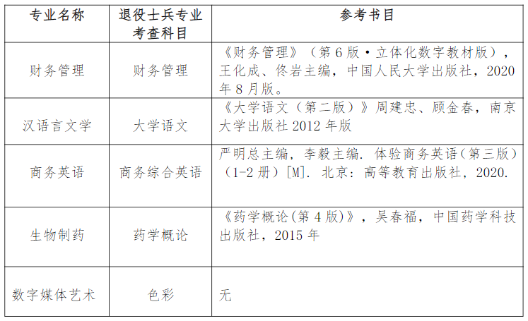 江苏第二师范学院五年制专转本