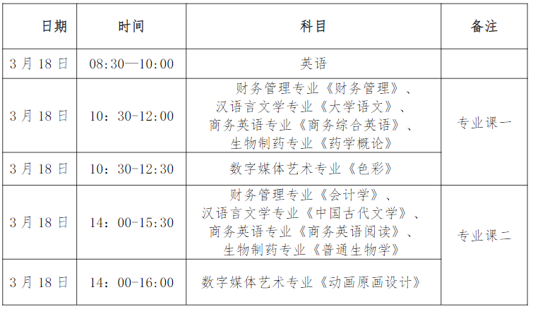 江苏第二师范学院五年制专转本