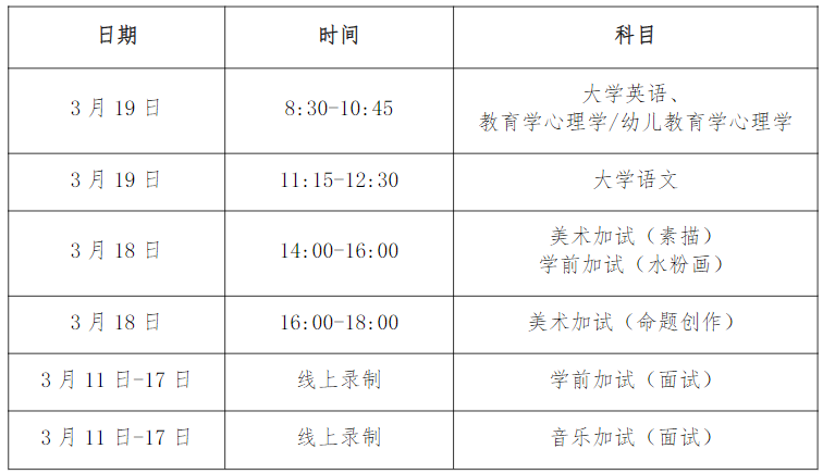 江苏第二师范学院五年制专转本