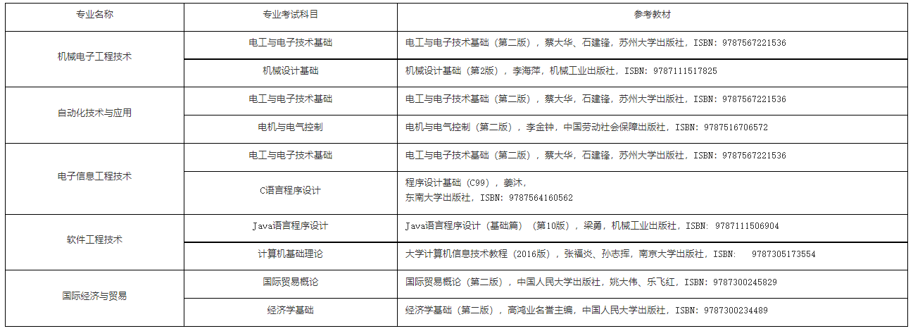 南京工业职业技术大学五年制专转本