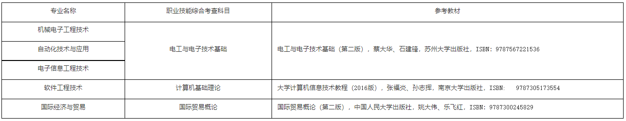 南京工业职业技术大学五年制专转本