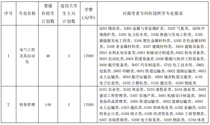 三江学院五年制专转本