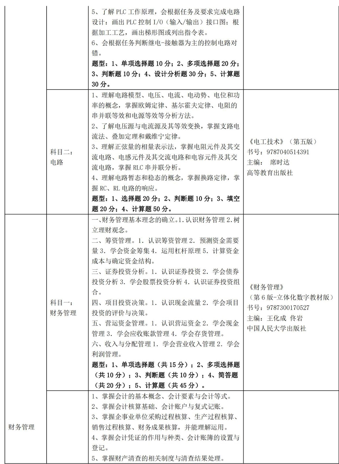 三江学院五年制专转本