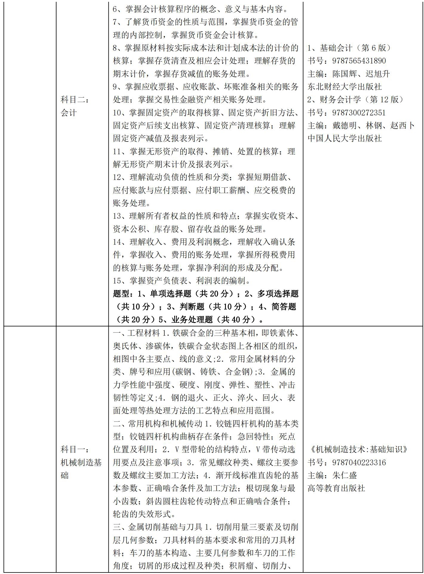 三江学院五年制专转本