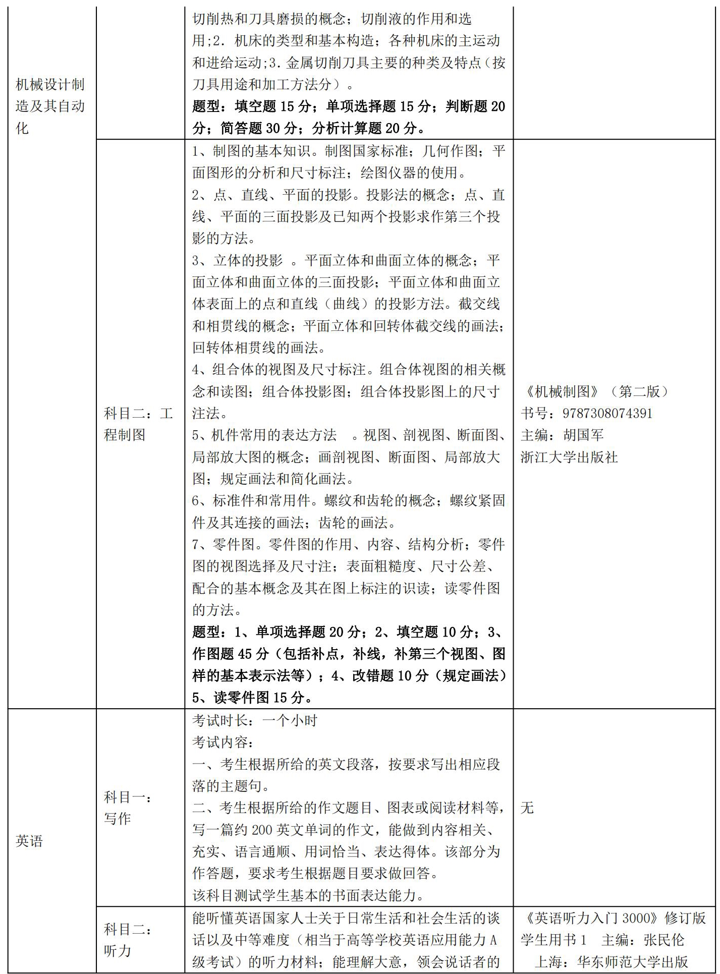 三江学院五年制专转本