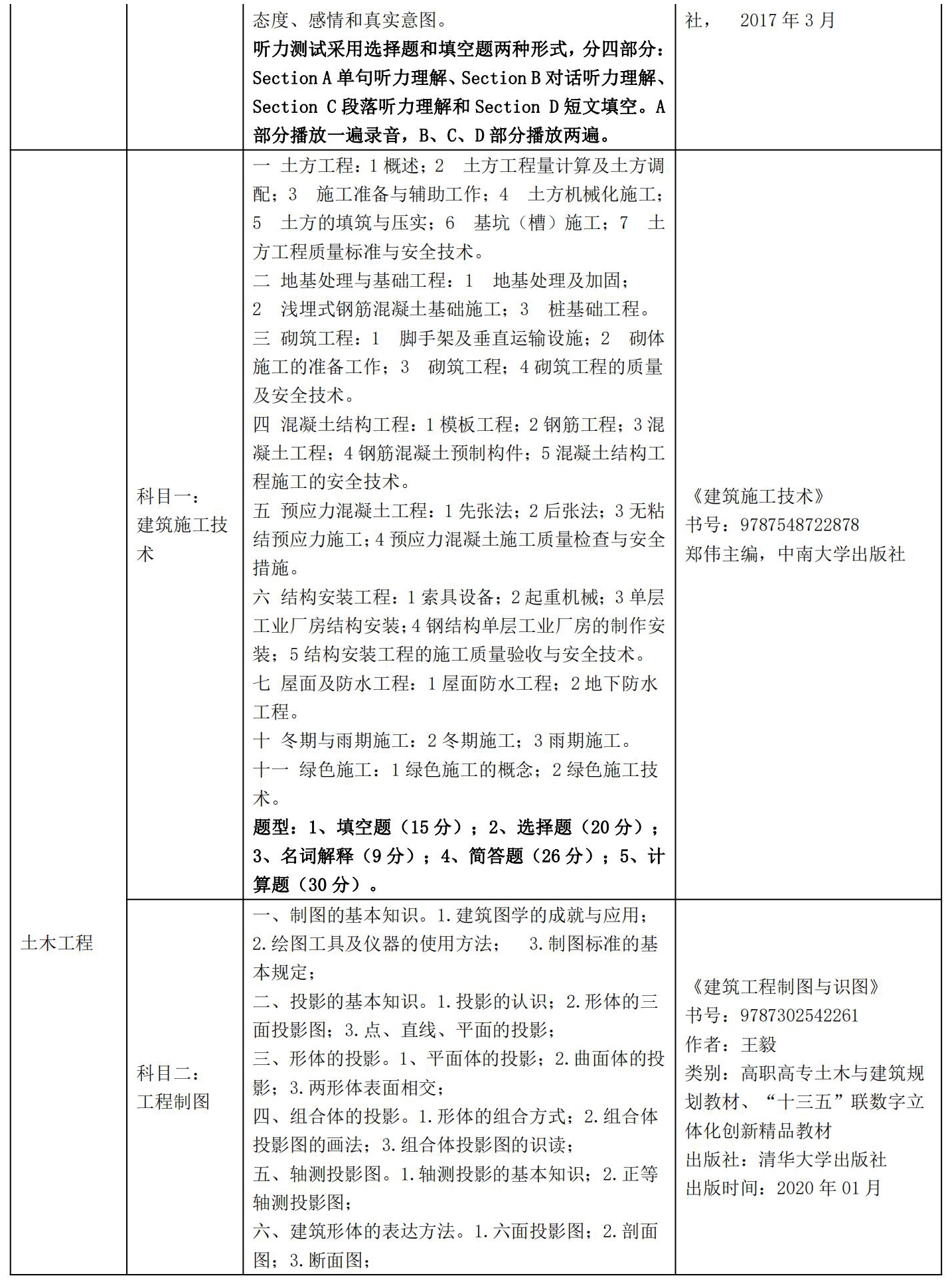 三江学院五年制专转本