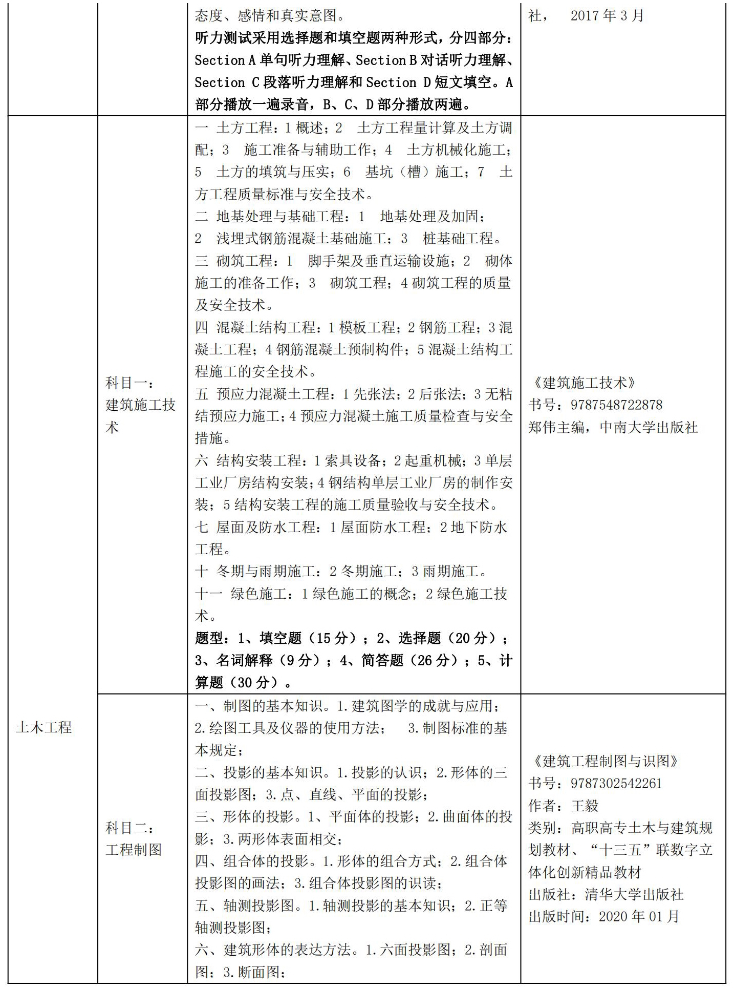 三江学院五年制专转本