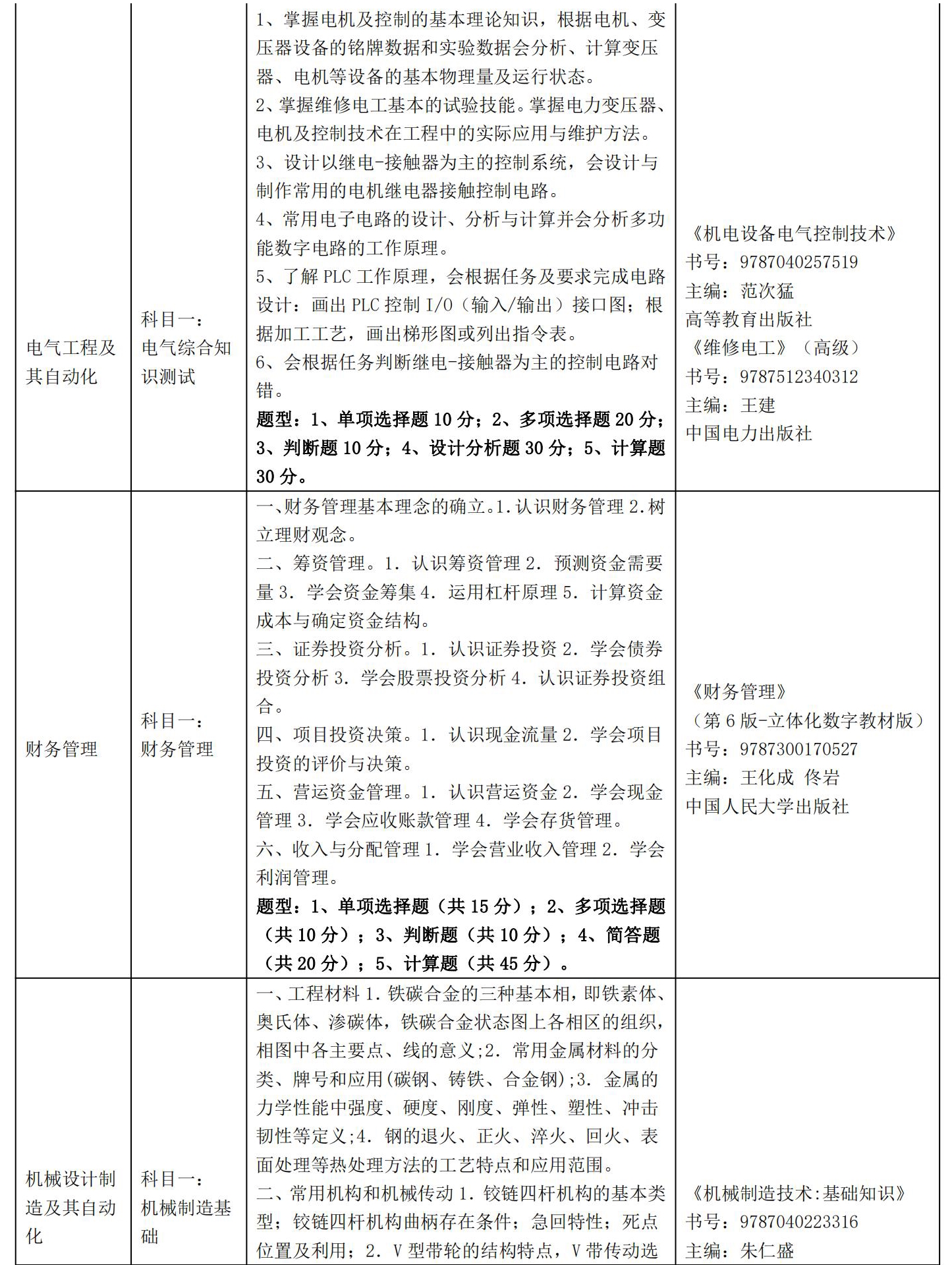 三江学院五年制专转本