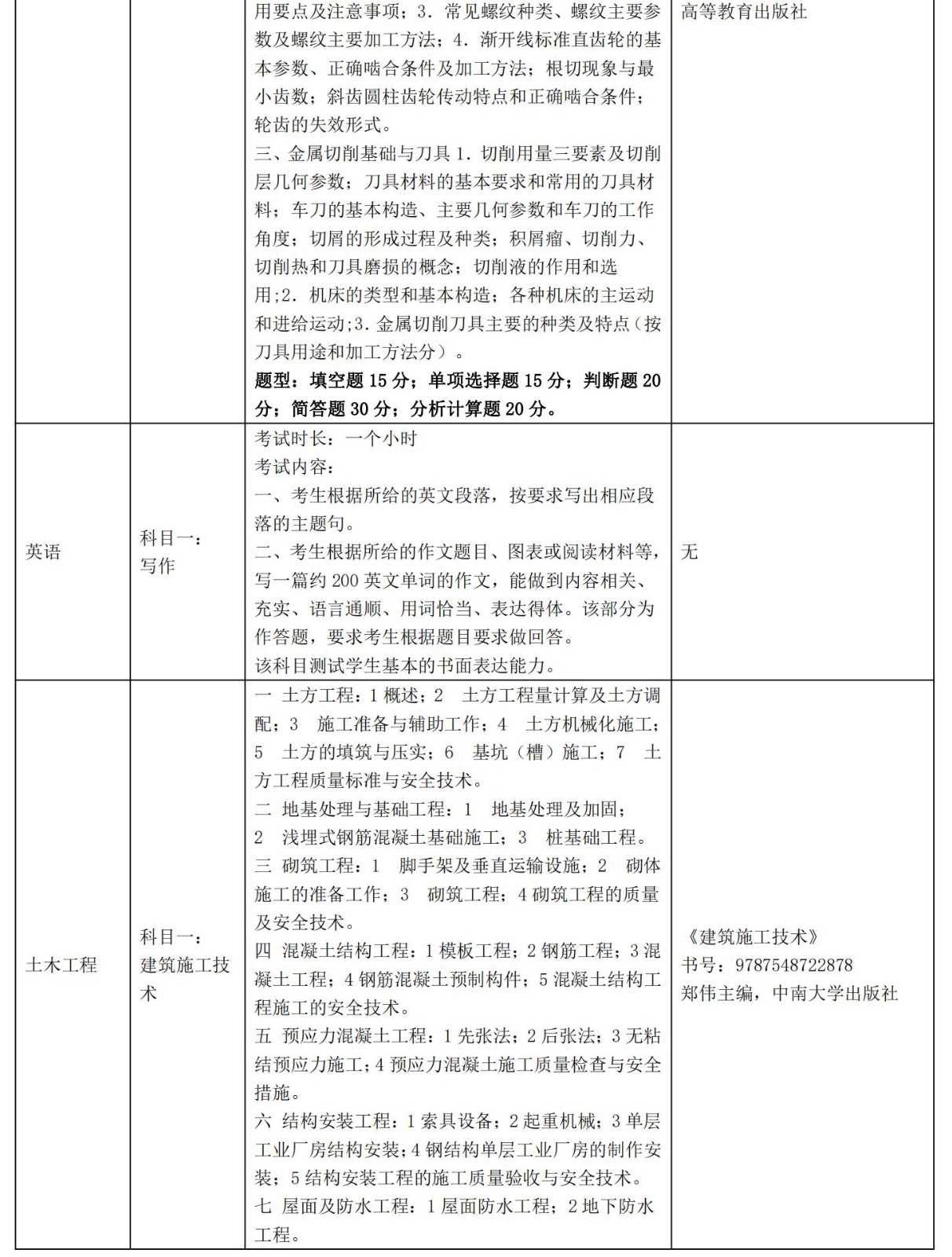 三江学院五年制专转本