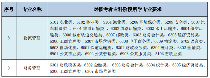 南通理工学院五年制专转本