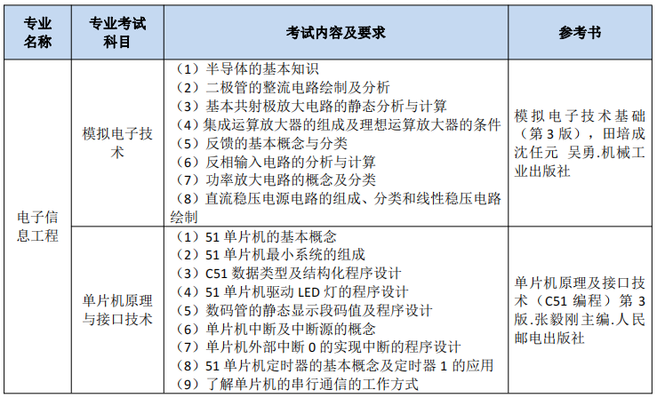 南通理工学院五年制专转本