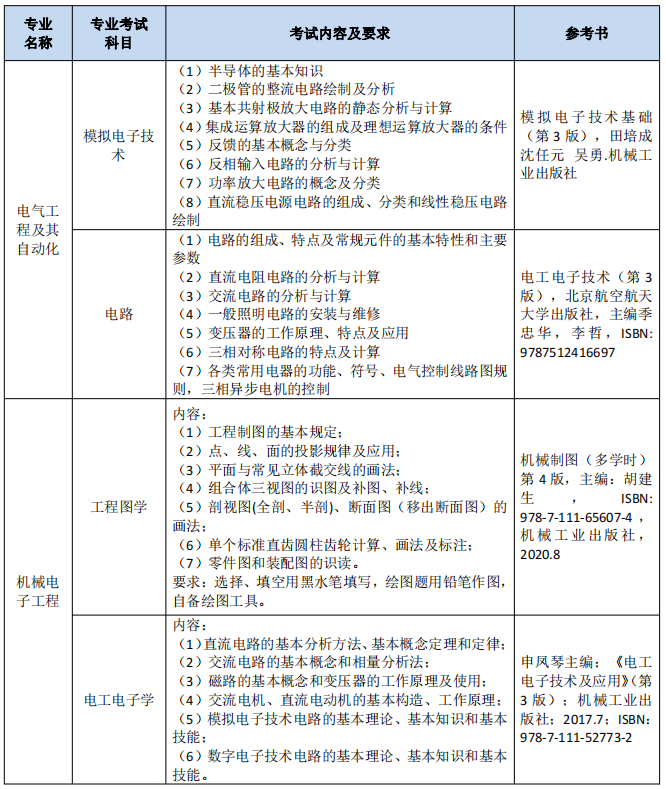 南通理工学院五年制专转本