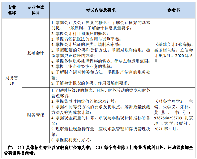 南通理工学院五年制专转本