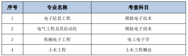 南通理工学院五年制专转本