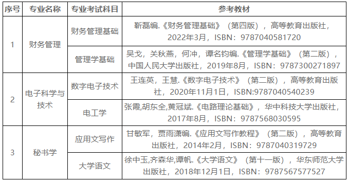 淮阴工学院五年制专转本