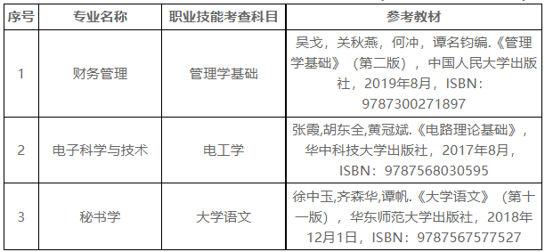 淮阴工学院五年制专转本