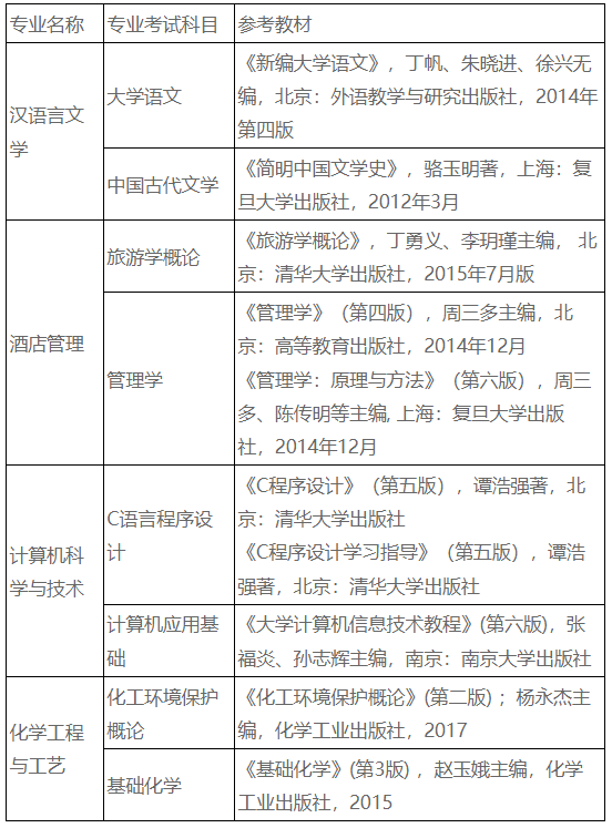 盐城工学院五年制专转本