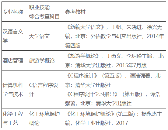 盐城工学院五年制专转本