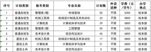 徐州工程学院专转本