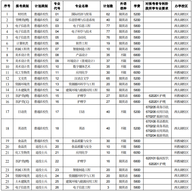 常州大学专转本