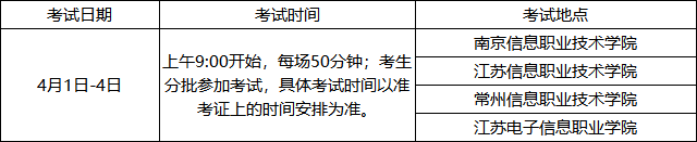 江苏专转本电子信息专业大类