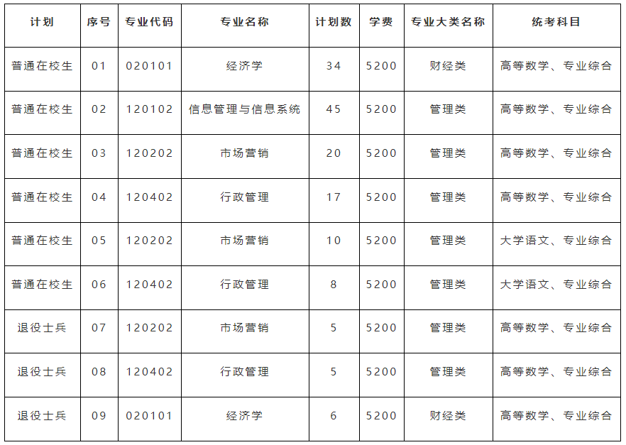 南京审计大学专转本