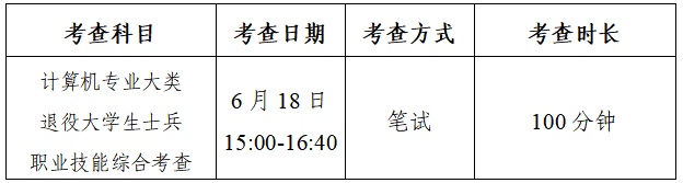 2023年江苏专转本计算机专业大类春季退役士兵考查方案