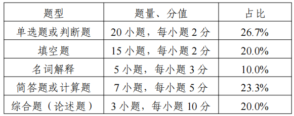 专转本考试大纲