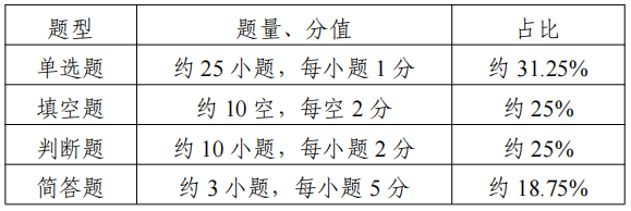 专转本考试大纲