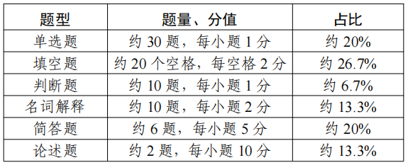 专转本考试大纲