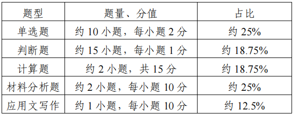 专转本考试大纲