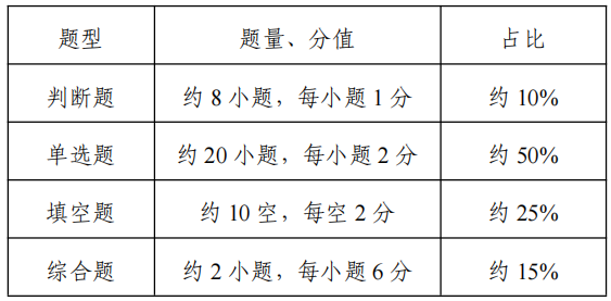 专转本考试大纲