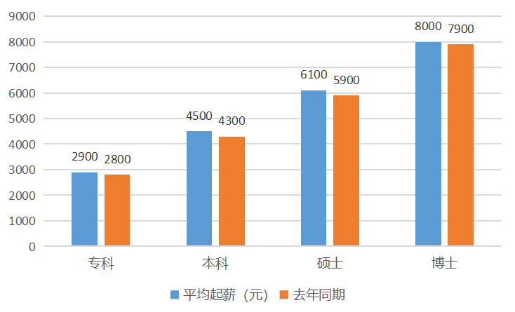 江苏专转本