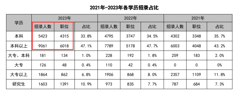 江苏专转本