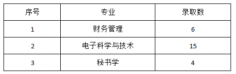 淮阴工学院五年制专转本