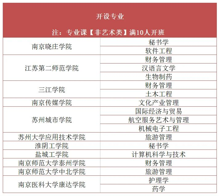 江苏五年制专转本近四年录取分数线