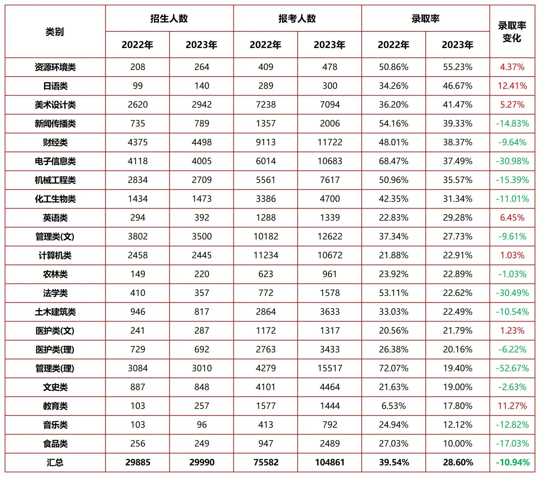 江苏专转本录取率