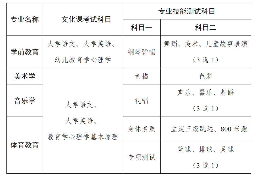 江苏五年制专转本