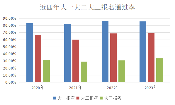 江苏专转本 江苏专转本上岸