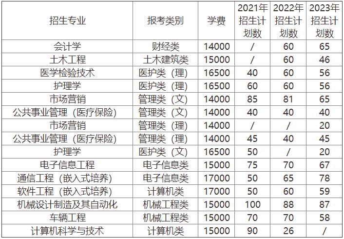 江苏大学京江学院专转本 江苏大学京江学院专转本录取