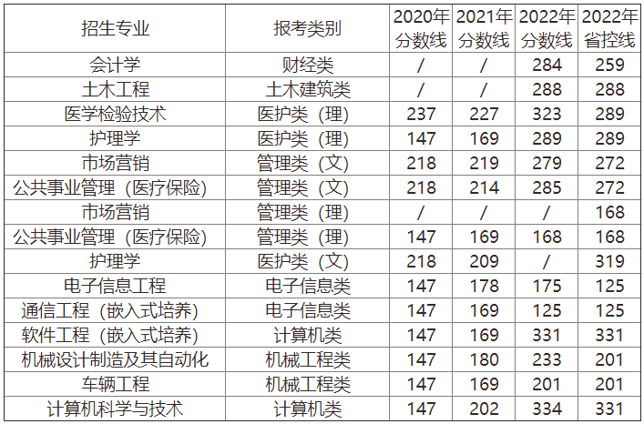 江苏大学京江学院专转本 江苏大学京江学院专转本录取