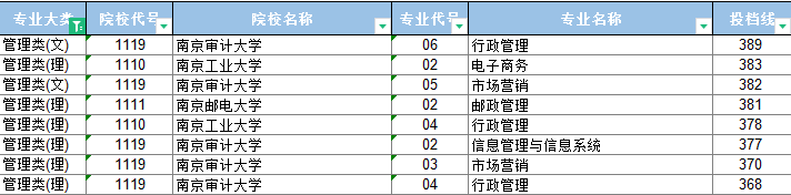 江苏专转本 江苏专转本热门专业