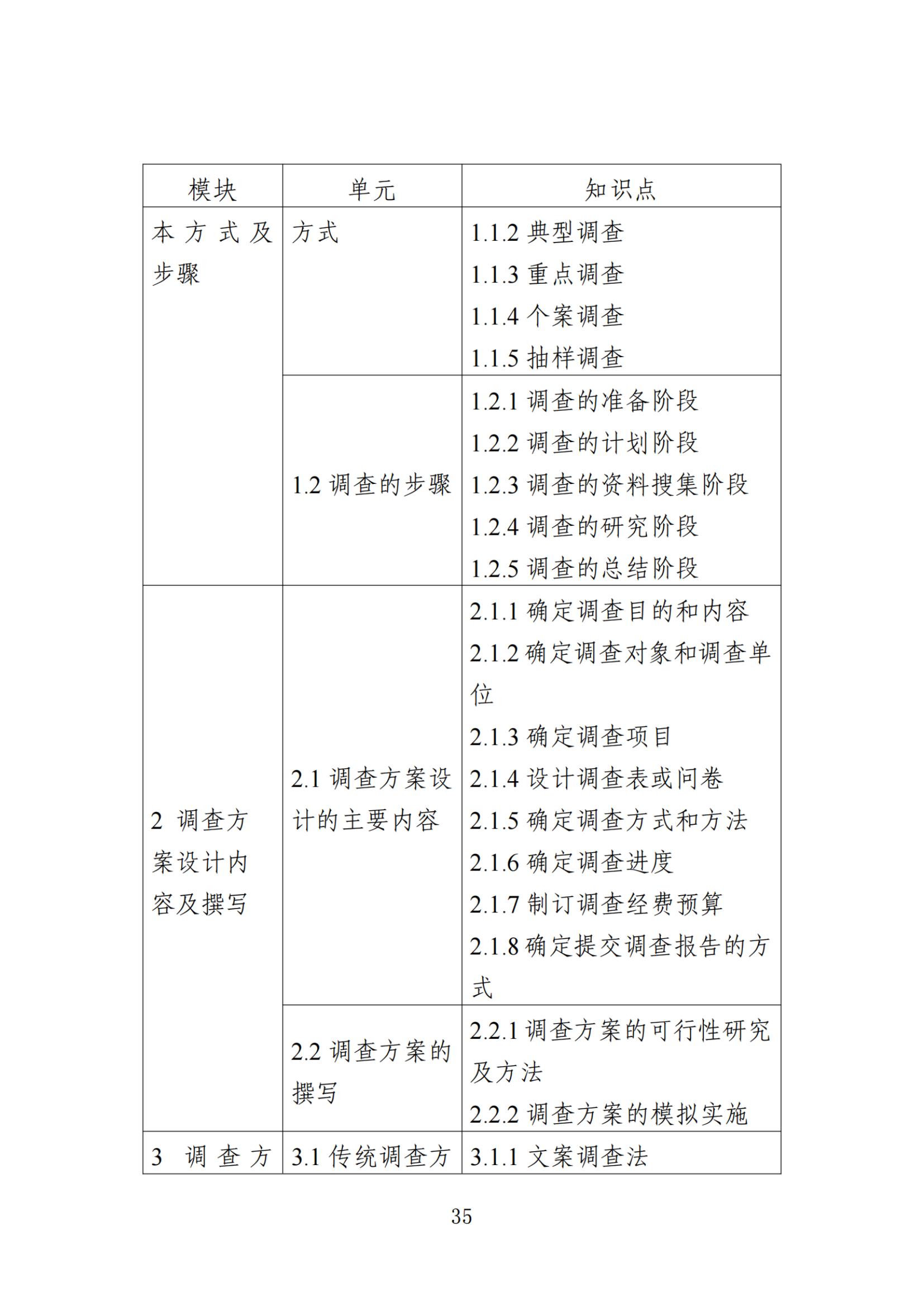 江苏专转本 江苏专转本考试大纲