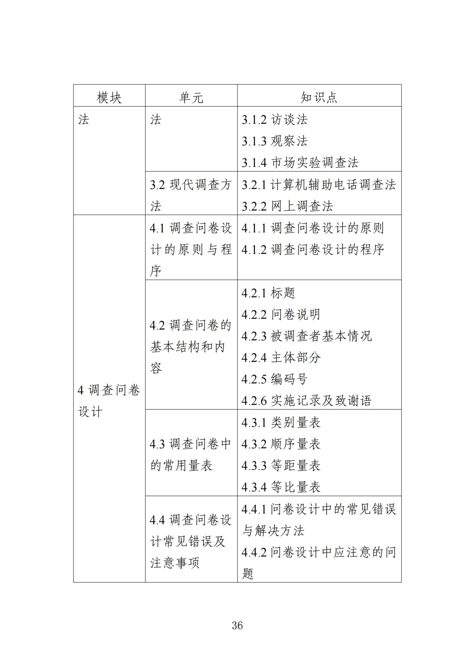 江苏专转本 江苏专转本考试大纲