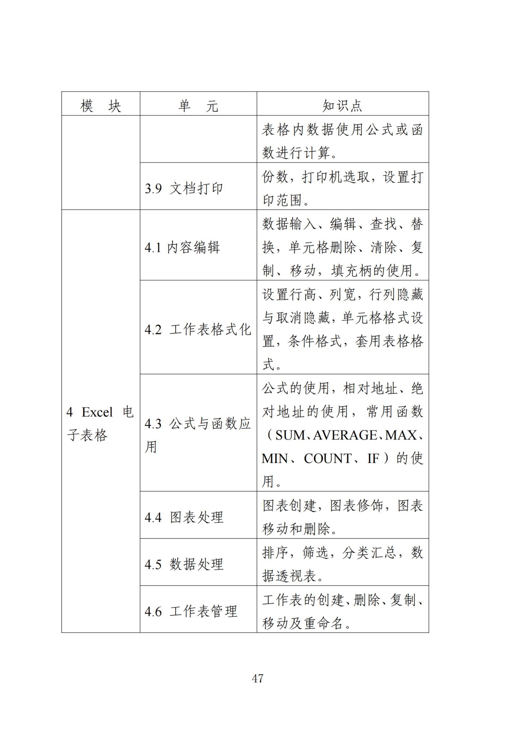 江苏专转本 江苏专转本考试大纲