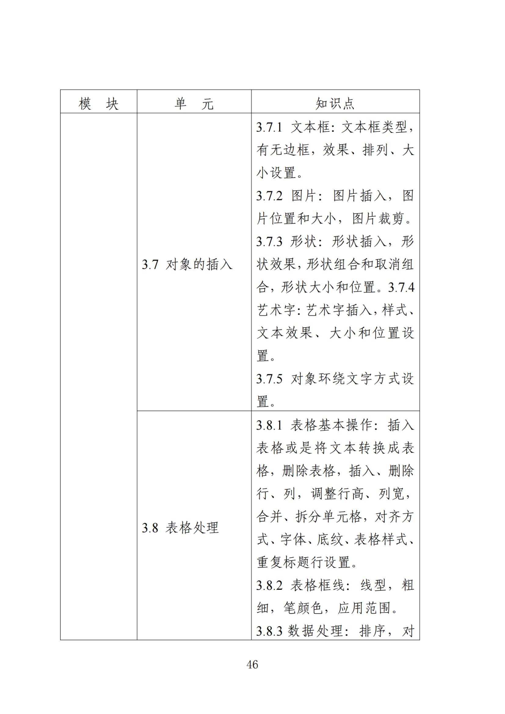 江苏专转本 江苏专转本考试大纲